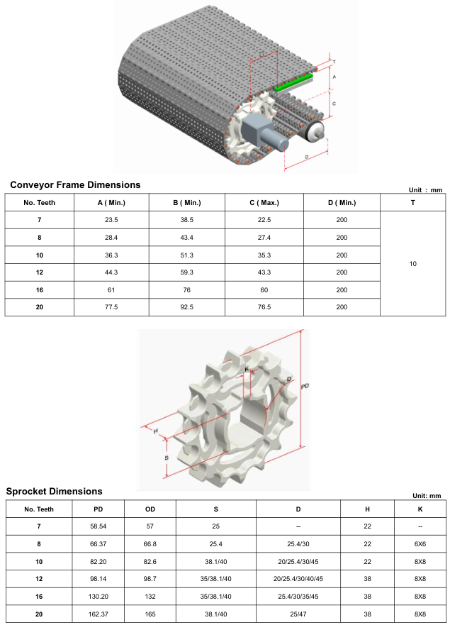 Модульная лента HS-200B